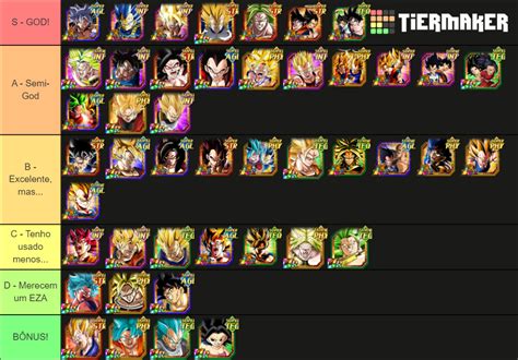 This Category increases drops on these events. . Pure saiyans tier list